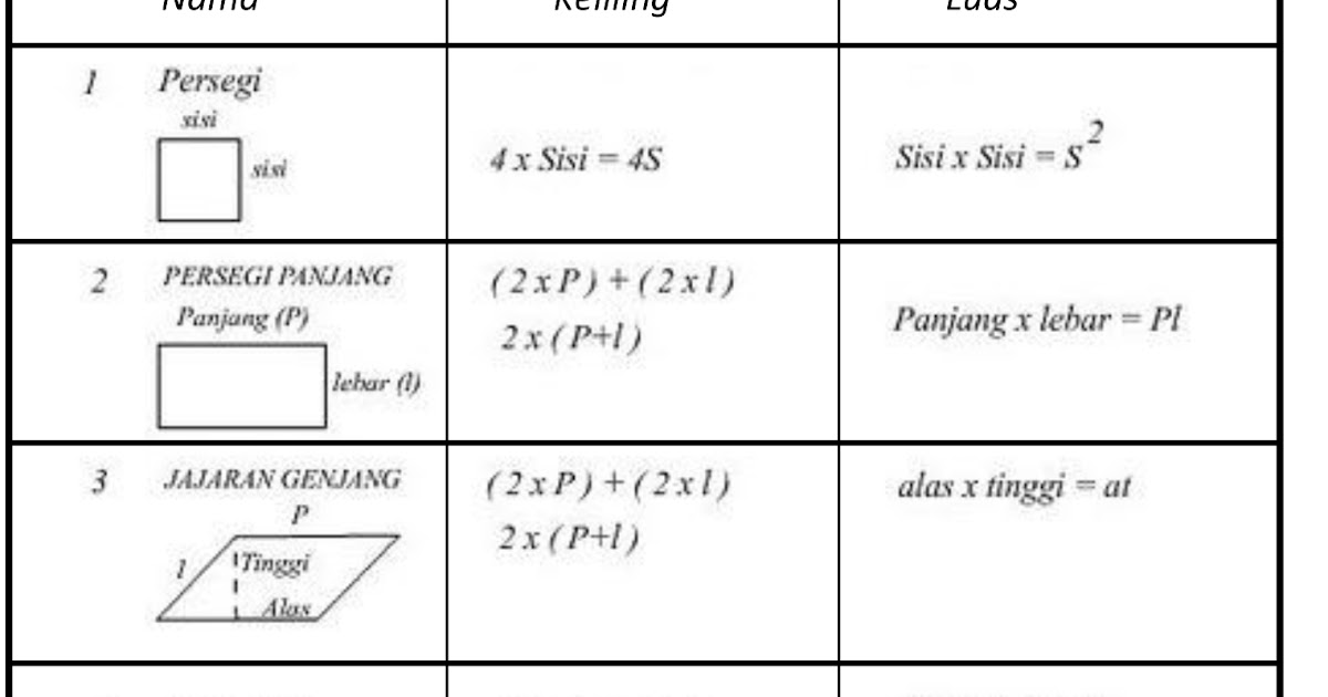 Macam Macam Rumus Bangun Datar Dan Sifatnya Coba unik