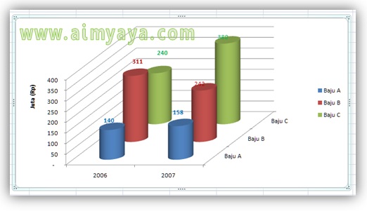 Saat memulai mengetik dokumen dan menciptakan chart Ahli Matematika Cara Mengubah Jenis Grafik(Chart Type) di Microsoft Excel