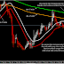 Analysis Teknikel Moving Haiken USD/CAD 22 February 2016