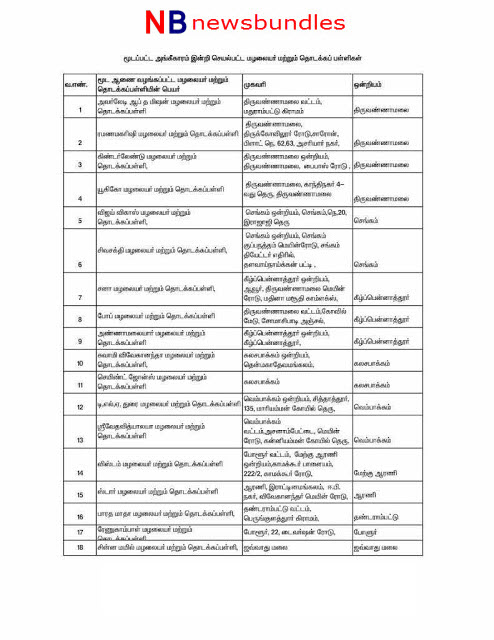 திருவண்ணாமலை மாவட்டத்தில் அங்கீகாரமின்மையால் மூடப்பட்ட தனியார் நர்சரி பள்ளிகள் பட்டியல்