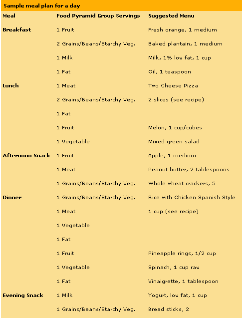 Vegetarian Healthy Diet Plan Week | Healthy Diet Guy