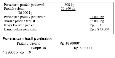 Prosedur Pencatatan Selisih Biaya Taksiran dengan Biaya Sesungguhnya 6