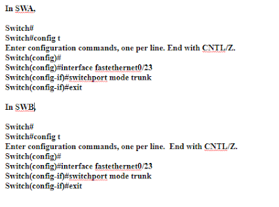 Trunk Configuration link between switches Inter-VLAN Routing