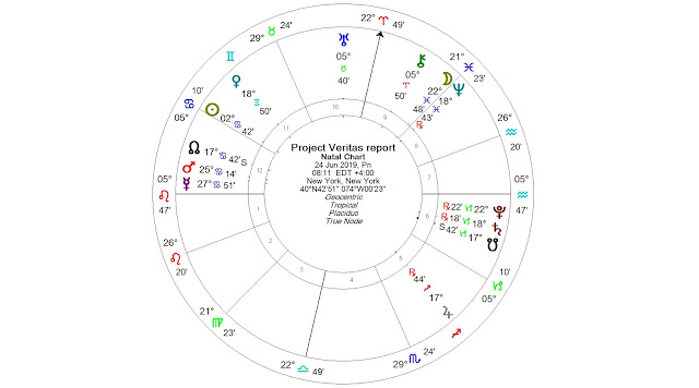 project veritas' report, natal chart