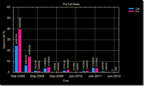 Put-call ratio