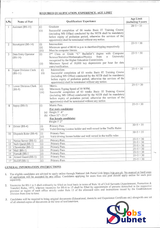 FBR Class 4 Civilian Jobs 2022-Federal Board of Revenue