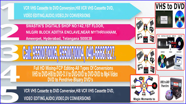 dvd-to-mp4-conversions