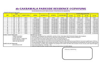 Pricelist Cakrawala Parkside Cipayung www.rumah-hook.com