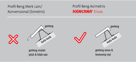 Kencana Truss