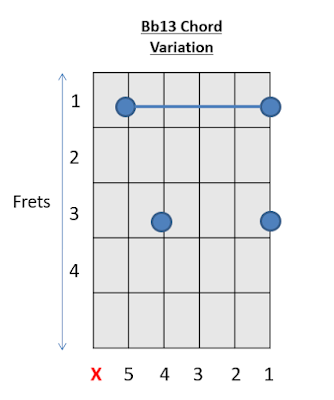 Bb 13 Chord B Guitar Chords 3