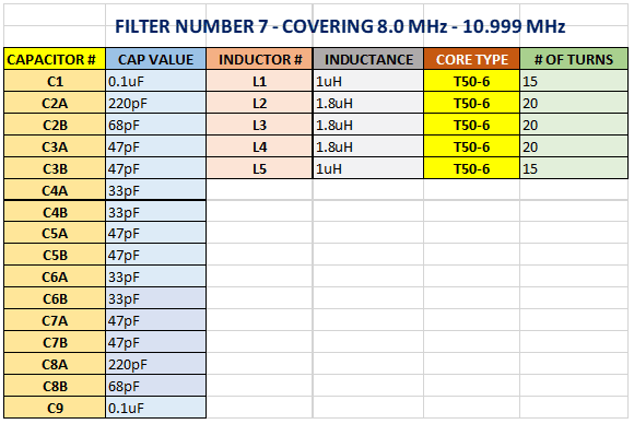 BandPass Filter For 8.0 MHz to 10.999 MHz