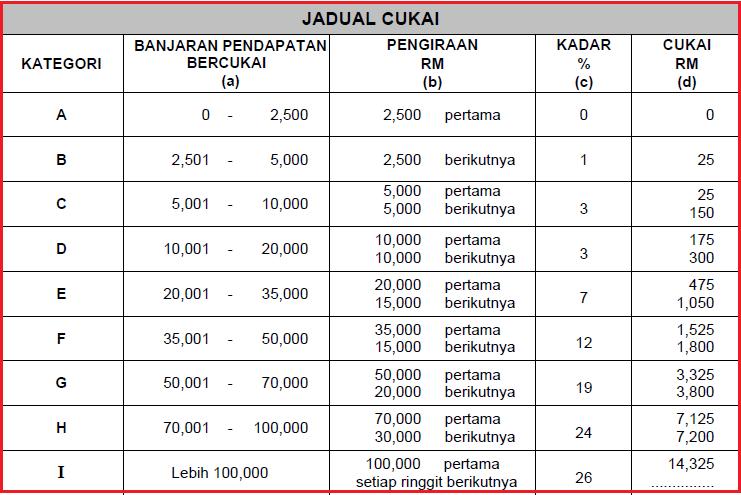 Contoh Surat Rasmi Kepada Menteri {{11}} - Fontoh