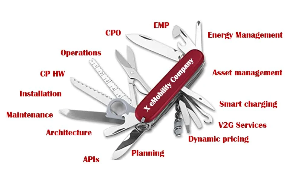 EV-mobility-business-portfolio