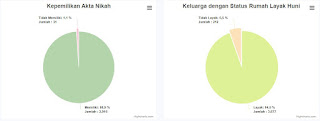 Kampung KB Gumulan