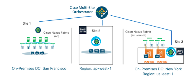 Data Center, Cisco Study Materials, Cisco Tutorial and Materials, Cisco Online Exam