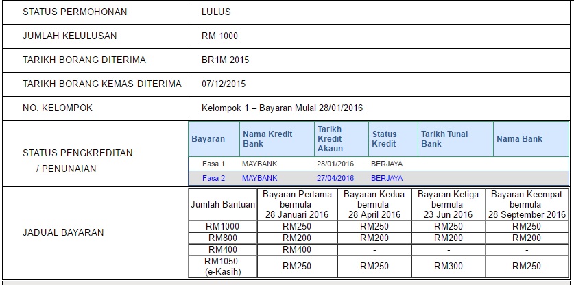 Pembayaran BR1M fasa ke 3 di awalkan ~ ANNUR SYUHADAH