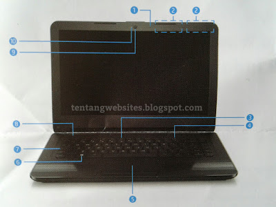  Penjelasan Bagian bab laptop beserta gambarnya Bagian bab laptop beserta gambarnya