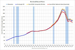 Nominal House Prices