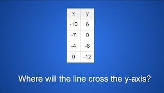 Where will the line cross the y-axis for the following: X Column: -10, -7, -4, 0; Y Column: 6, 0, -6, -12