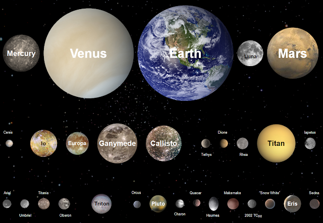 How many planets are there in our Solar System