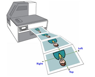 L801 Label Orientation