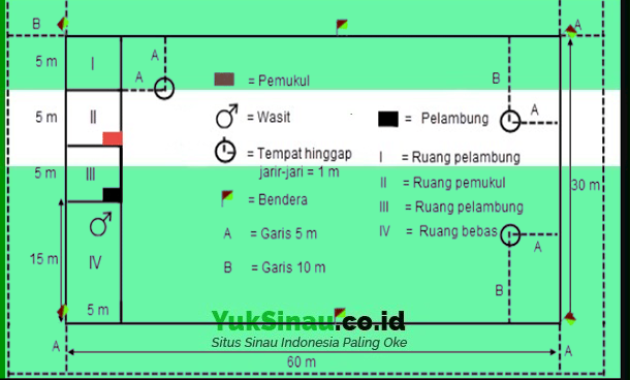 Bentuk lapangan kasti adalah