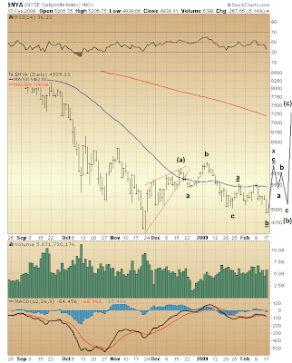 $NYA