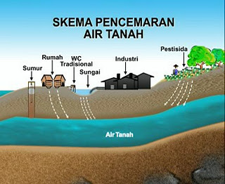 ARTIKEL IPA Pengelolaan Pencemaran  Air 