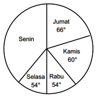 Contoh Soal PH/UH Matematika Kelas 6 Level 3 Gambar 12