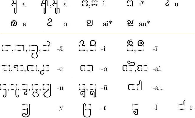 Belajar Tulisan Bahasa Jawa Kuna Sansekerta  Pallawa 