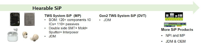 Goermicro GSBR-0001