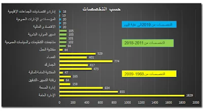 المدرسة الوطنية للإدارة - Ecole nationale d'adminstration