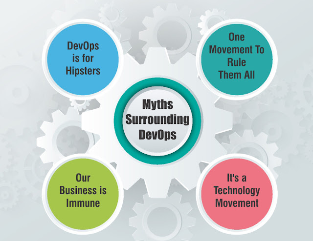 Myths Surrounding Devops