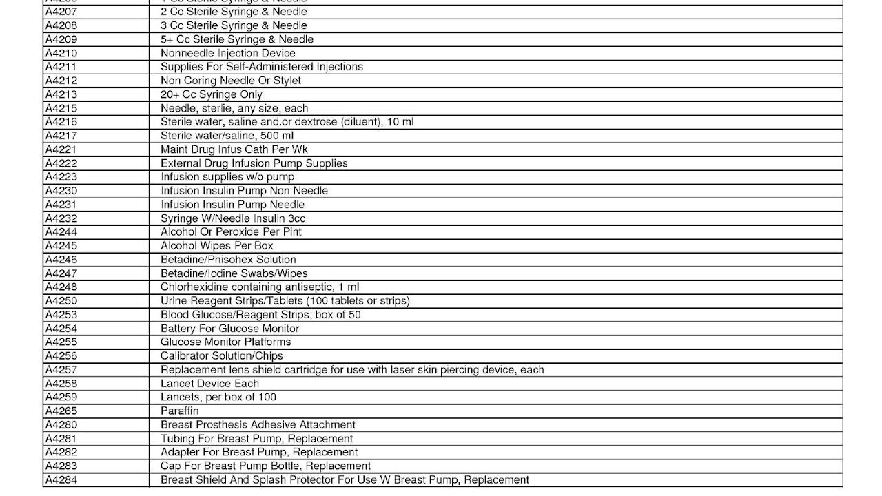 Office Supply Inventory