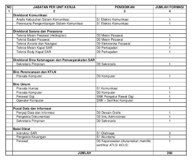 CPNS Badan SAR Nasional