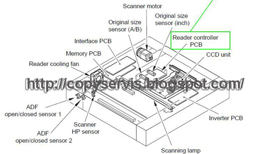 Servis mesin fotocopy