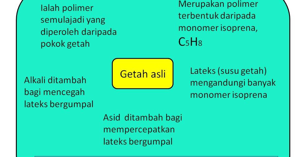 Jawapan Amali Proses Sains Tingkatan 3 Anirasota