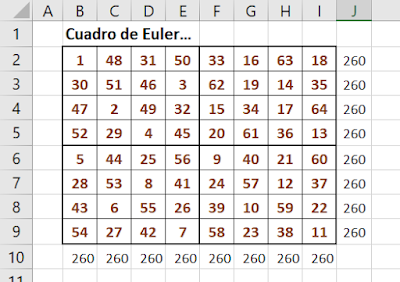 VBA: el cuadrado mágico de Leonhard Euler