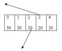 Penggunaan Array Dimensi Satu - Mesran Punya Blog