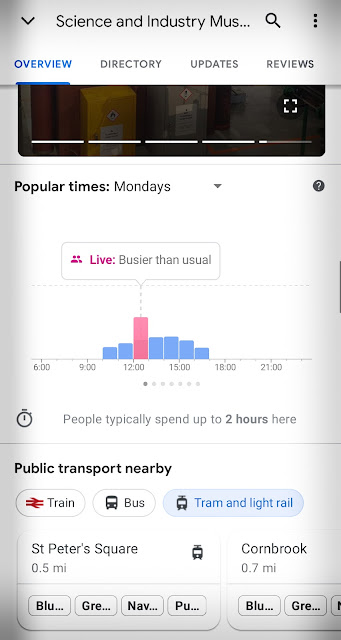 Graph of hour by hour numbers of people
