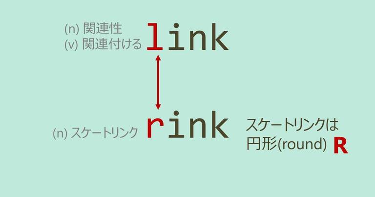 link, rink, スペルが似ている英単語
