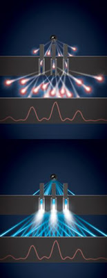 Triple slit experiment