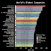 World's Oldest Companies [OC]