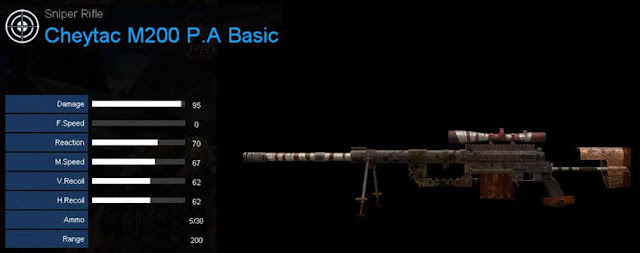 Detail Statistik Cheytac M200 P.A Basic PB