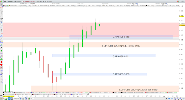 Heikin Ashi CAC40 13/04/21