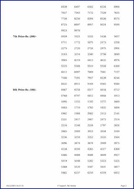 ss-392-live-sthree-sakthi-lottery-result-today-kerala-lotteries-results-05-12-2023-keralalotteryresults.in_page-0002