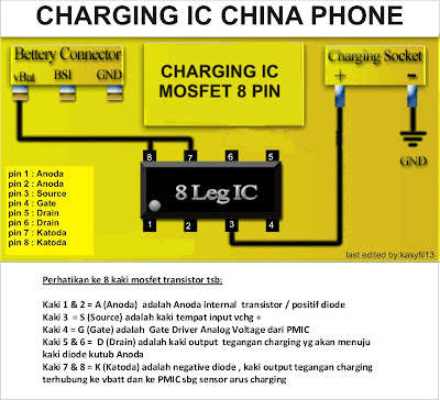 Tata Cara System Charging Pada Ponsel China