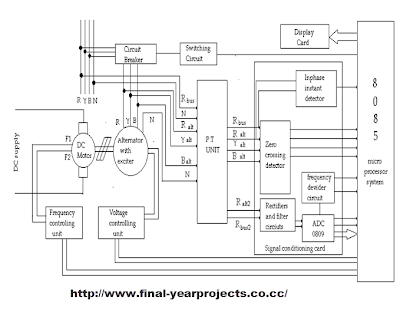 Microprocessor based Automatic Alternator Synchronization