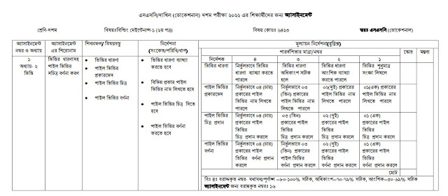 দাখিল ভোকেশনাল পরীক্ষার্থীদের দ্বিতীয় সপ্তাহের বিল্ডিং মেইনটেন্যান্স অ্যাসাইনমেন্ট  উত্তর