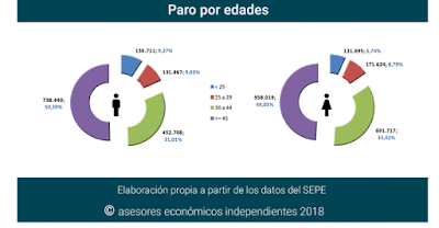 asesores económicos independientes 138-6 Javier Méndez Lirón